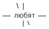 МЭС для глагола "любят"